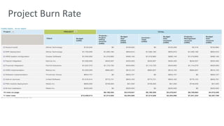 Project Burn Rate 
 