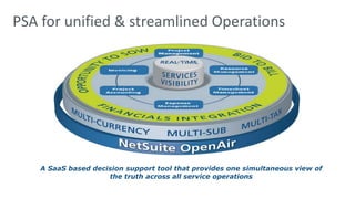 PSA for unified & streamlined Operations 
A SaaS based decision support tool that provides one simultaneous view of 
the truth across all service operations 
 