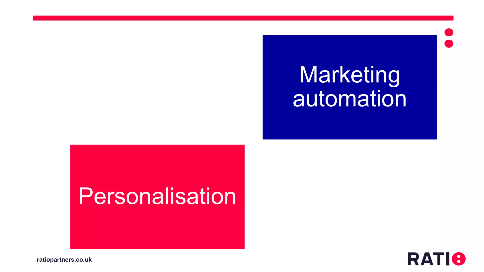 ratiopartners.co.uk
Personalisation
Marketing
automation
 