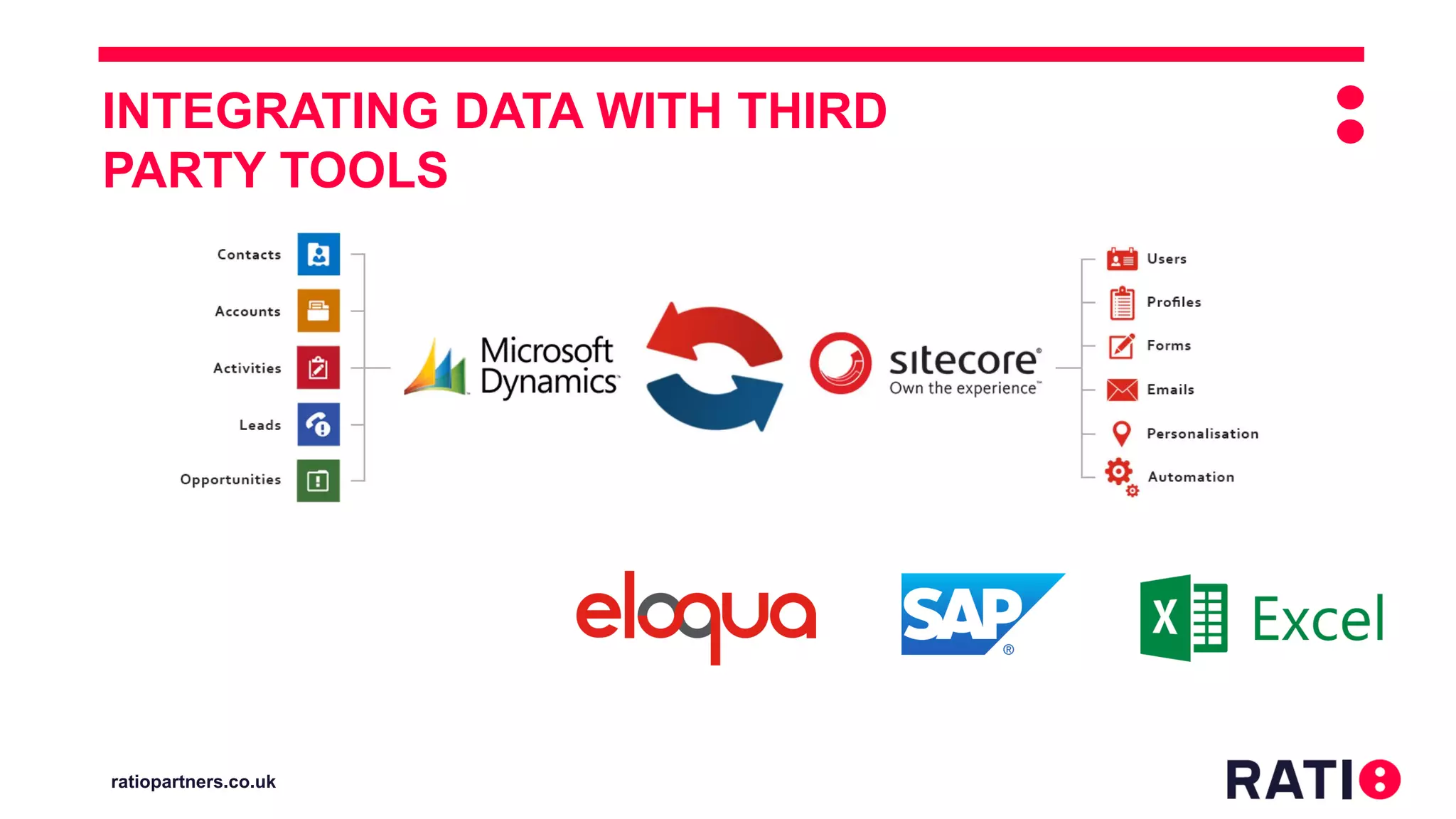 ratiopartners.co.uk
INTEGRATING DATA WITH THIRD
PARTY TOOLS
 