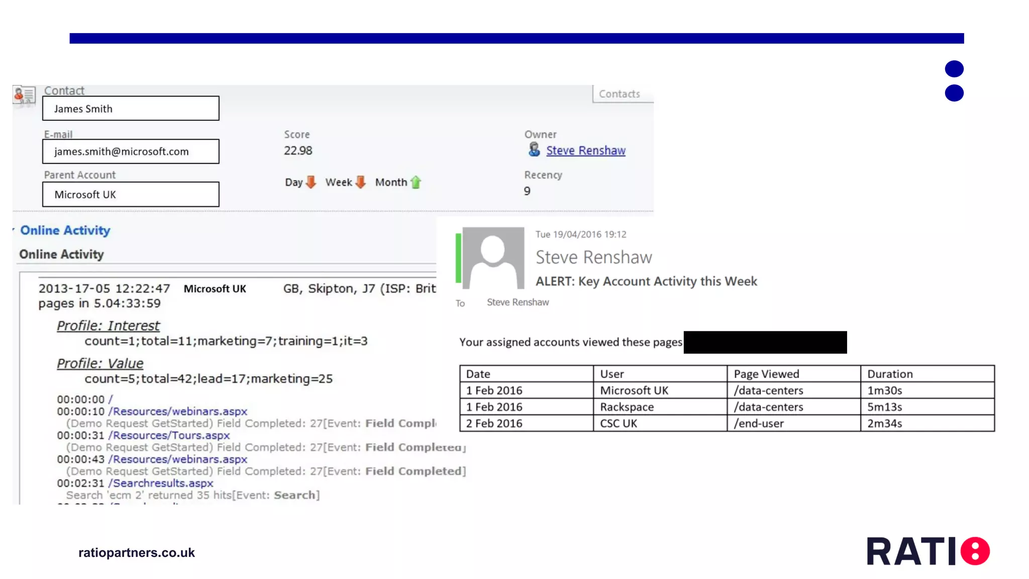 ratiopartners.co.uk
Extract data and create alerts
 