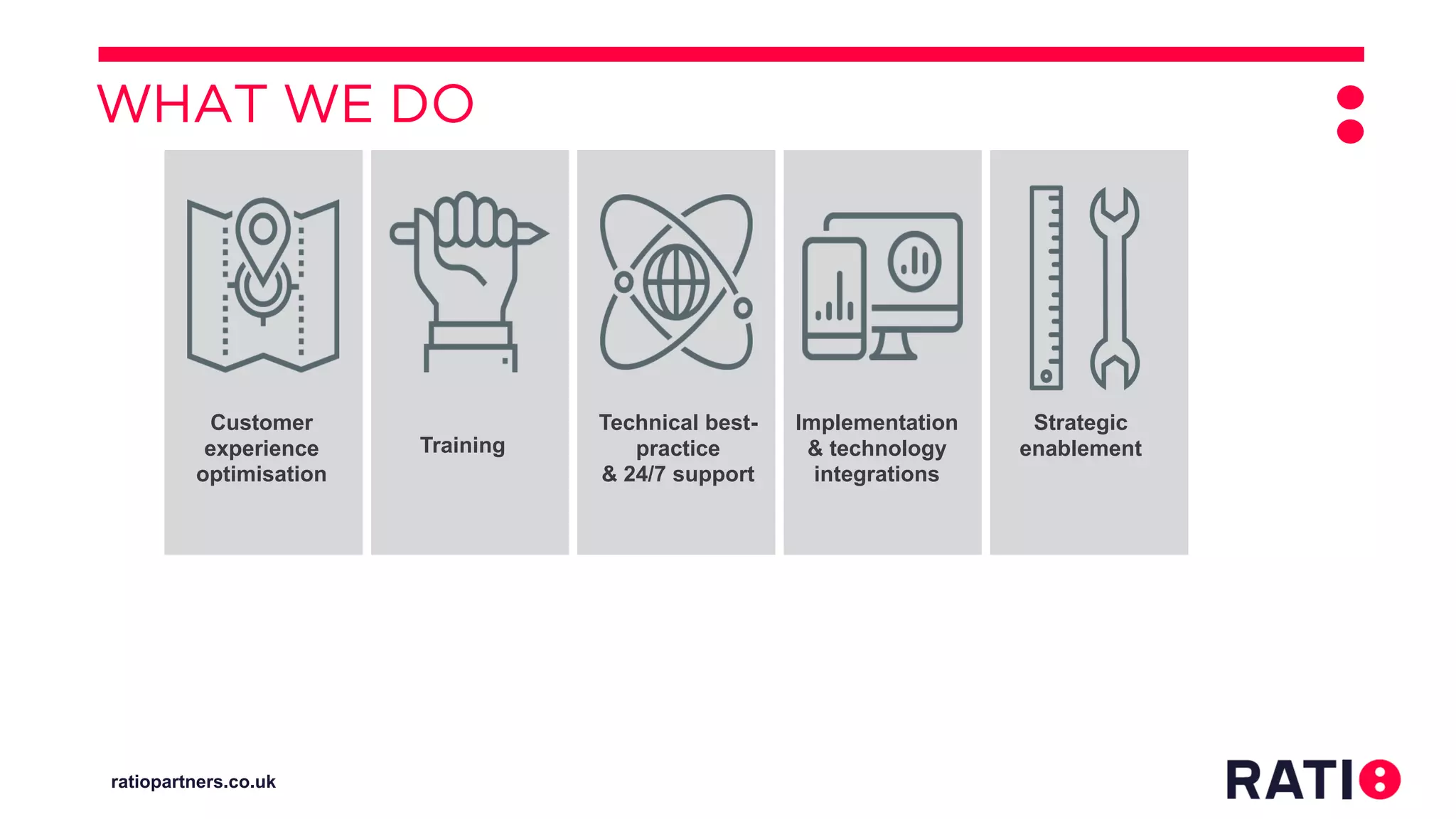 ratiopartners.co.uk
Customer
experience
optimisation
Training
Technical best-
practice
& 24/7 support
Implementation
& technology
integrations
Strategic
enablement
 
