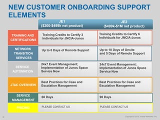 Juniper Services and Support | PPSX