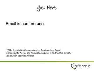 Bad News 
Most organizations believe that members ignore their emails 
*2014 Association Communications Benchmarking Repor...