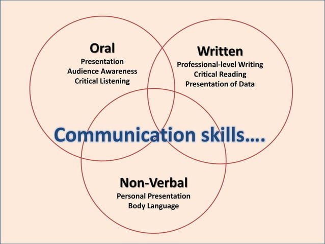 Professional Skills to a Successful Career | PPT