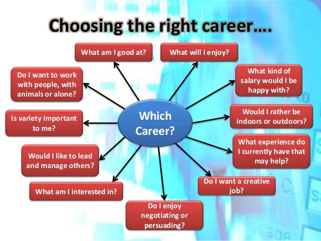 what is a successful career