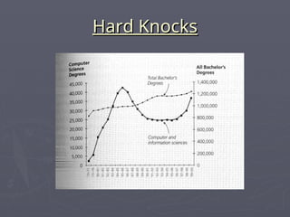 Hard Knocks
Hard Knocks
 