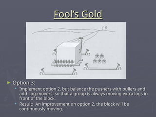 Fool’s Gold
Fool’s Gold
► Option 3:
Option 3:
 Implement option 2, but balance the pushers with pullers and
Implement option 2, but balance the pushers with pullers and
add log-movers, so that a group is always moving extra logs in
add log-movers, so that a group is always moving extra logs in
front of the block.
front of the block.
 Result: An improvement on option 2, the block will be
Result: An improvement on option 2, the block will be
continuously moving.
continuously moving.
 
