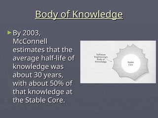 Body of Knowledge
Body of Knowledge
►By 2003,
By 2003,
McConnell
McConnell
estimates that the
estimates that the
average half-life of
average half-life of
knowledge was
knowledge was
about 30 years,
about 30 years,
with about 50% of
with about 50% of
that knowledge at
that knowledge at
the Stable Core.
the Stable Core.
 