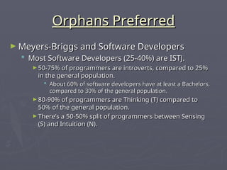 Orphans Preferred
Orphans Preferred
► Meyers-Briggs and Software Developers
Meyers-Briggs and Software Developers
 Most Software Developers (25-40%) are ISTJ.
Most Software Developers (25-40%) are ISTJ.
► 50-75% of programmers are introverts, compared to 25%
50-75% of programmers are introverts, compared to 25%
in the general population.
in the general population.
 About 60% of software developers have at least a Bachelors,
About 60% of software developers have at least a Bachelors,
compared to 30% of the general population.
compared to 30% of the general population.
► 80-90% of programmers are Thinking (T) compared to
80-90% of programmers are Thinking (T) compared to
50% of the general population.
50% of the general population.
► There’s a 50-50% split of programmers between Sensing
There’s a 50-50% split of programmers between Sensing
(S) and Intuition (N).
(S) and Intuition (N).
 