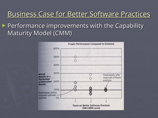 Business Case for Better Software Practices
Business Case for Better Software Practices
► Performance improvements with the Capability
Performance improvements with the Capability
Maturity Model (CMM)
Maturity Model (CMM)
 