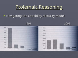 Ptolemaic Reasoning
Ptolemaic Reasoning
► Navigating the Capability Maturity Model
Navigating the Capability Maturity Model
1991
1991 2002
2002
 