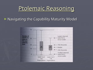 Ptolemaic Reasoning
Ptolemaic Reasoning
► Navigating the Capability Maturity Model
Navigating the Capability Maturity Model
 