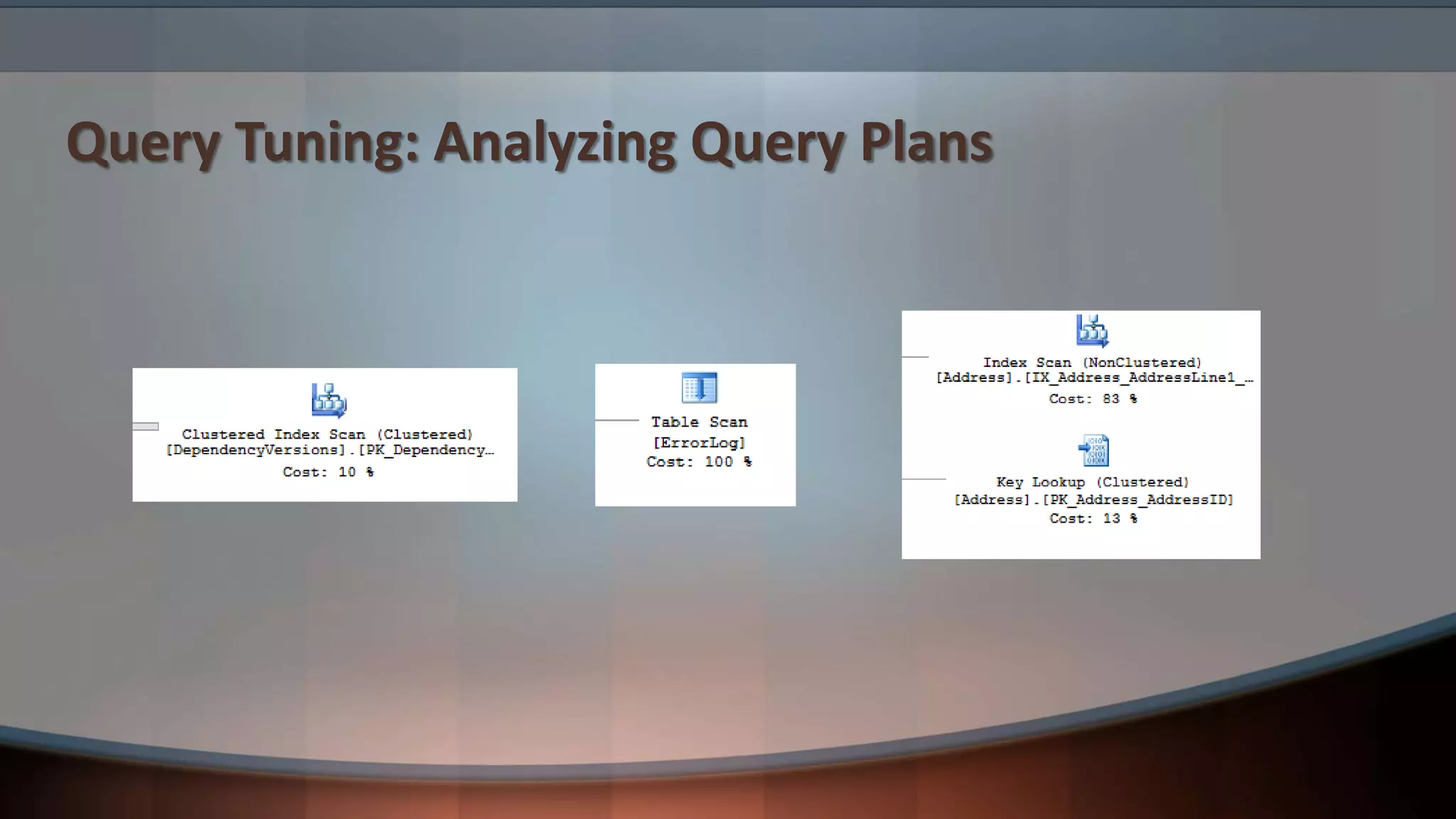 Query Tuning: Analyzing Query Plans
 