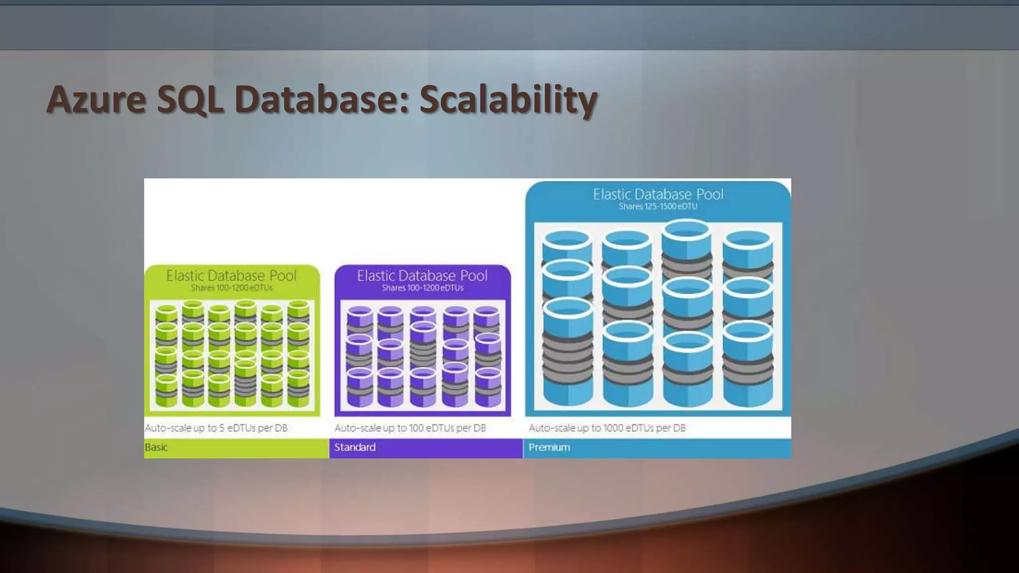 Azure SQL Database: Scalability
 