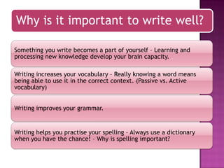 Why is it important to write well?
Something you write becomes a part of yourself – Learning and
processing new knowledge develop your brain capacity.
Writing increases your vocabulary – Really knowing a word means
being able to use it in the correct context. (Passive vs. Active
vocabulary)
Writing improves your grammar.

Writing helps you practise your spelling – Always use a dictionary
when you have the chance! – Why is spelling important?

 