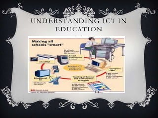 UNDERSTANDING ICT IN
EDUCATION
 