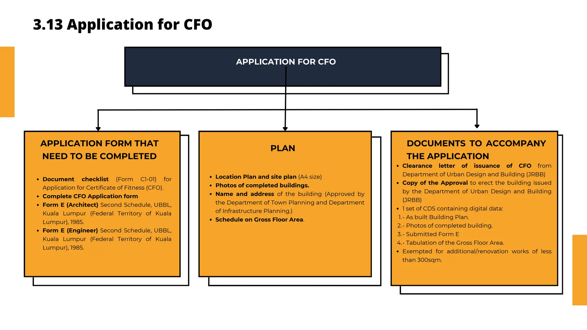 DBKL'S CODES REQUIREMENTS AND REGULATIONS | PDF