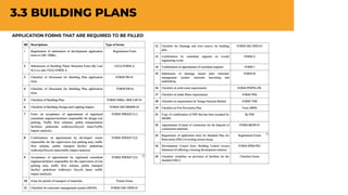 3.3 BUILDING PLANS
APPLICATION FORMS THAT ARE REQUIRED TO BE FILLED
 