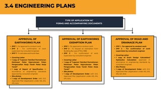 3.4 ENGINEERING PLANS
TYPE OF APPLICATION W/
FORMS AND ACCOMPANYING DOCUMENTS
JPIF 1 - For approval to conduct work
JPIF 3 - For confirmation of work
supervision by consultant engineer
JPIF 7- To calculate earthwork fees
APPROVAL OF
EARTHWORKS PLAN
Covering Letter
1 copy of “Laporan Teknikal Permohonan
Kelulusan Pelan Kejuruteraan Pelan
Pengecualian Kerja Tanah Pelan Kerja
Tanah”
1 copy of Report of Specification in
accordance to engineering standards
approved by consultant engineer
Site photos
1 copy of Development Order with D.O.
Approved Plan (Application under A12, A14,
A15, A24)
JPIF 1 - For approval to conduct work
JPIF 2 - To request an exemption from
Building By-Laws (FTKL) 1988
JPIF 3 - For confirmation of work
supervision by consultant engineer
APPROVAL OF EARTHWORKS
EXEMPTION PLAN
Covering Letter
1 copy of “Laporan Teknikal Permohonan
Kelulusan Pelan Kejuruteraan Pelan
Pengecualian Kerja Tanah Pelan Kerja
Tanah”
Site photos
1 copy of Development Order with D.O.
Approved Plan (Application under A12, A14,
A15, A24)
JPIF 1 - For approval to conduct work
JPIF 3 - For confirmation of work
supervision by consultant engineer
APPROVAL OF ROAD AND
DRAINAGE PLAN
Covering Letter
1 copy of Drain Design Calculation/
Hydraulics Calculation approved in
accordance to engineering standards by
consultant engineer
Site Photos
1 copy of Development Order with D.O.
Approved Plan (Application under A12, A14,
A16, A21, A24)
 