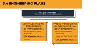 3.4 ENGINEERING PLANS
TYPE OF APPLICATION W/
FORMS AND ACCOMPANYING DOCUMENTS
JPIF 1 - For approval to conduct work
JPIF 3 - For confirmation of work
supervision by consultant engineer
APPROVAL OF MAIN ENTRY
OF SEWERAGE PLAN
Covering Letter
Site Photos
1 copy of Development Order with D.O.
Approved Plan (Application under A12, A14,
A16, A21, A24)
JPIF 1 - For approval to conduct work
JPIF 3 - For confirmation of work
supervision by consultant engineer
APPROVAL OF STREET LIGHTING
AND PUBLIC LIGHTING PLAN
Covering Letter
Photos of Site Roads where street
lightings and public lightings will be
erected
1 copy of Development Order with D.O.
Approved Plan (Application under A11, A12,
A14, A16, A20)
 
