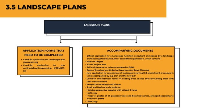DBKL'S CODES REQUIREMENTS AND REGULATIONS | PDF | Civil Engineering ...