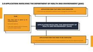 APPLICATION INVOLVING THE DEPARTMENT OF
HEALTH AND ENVIRONMENT (JKAS)
APPLICATION FORM THAT NEED TO BE COMPLETED
Form confirming using panel of contractors CHKL to manage the construction waste.
PLAN
Note: Plans shall be signed by the
architect and owner.
Sets location plan/ site
2 sets plans showing siting of temporary
construction waste container.
APPLICATION FORM THAT NEED TO BE COMPLETED
A copy of the Development Order or proof of the Planning permission and copy of the approved layout plan
3.8 APPLICATION INVOLVING THE DEPARTMENT OF HEALTH AND ENVIRONMENT (JKAS)
 