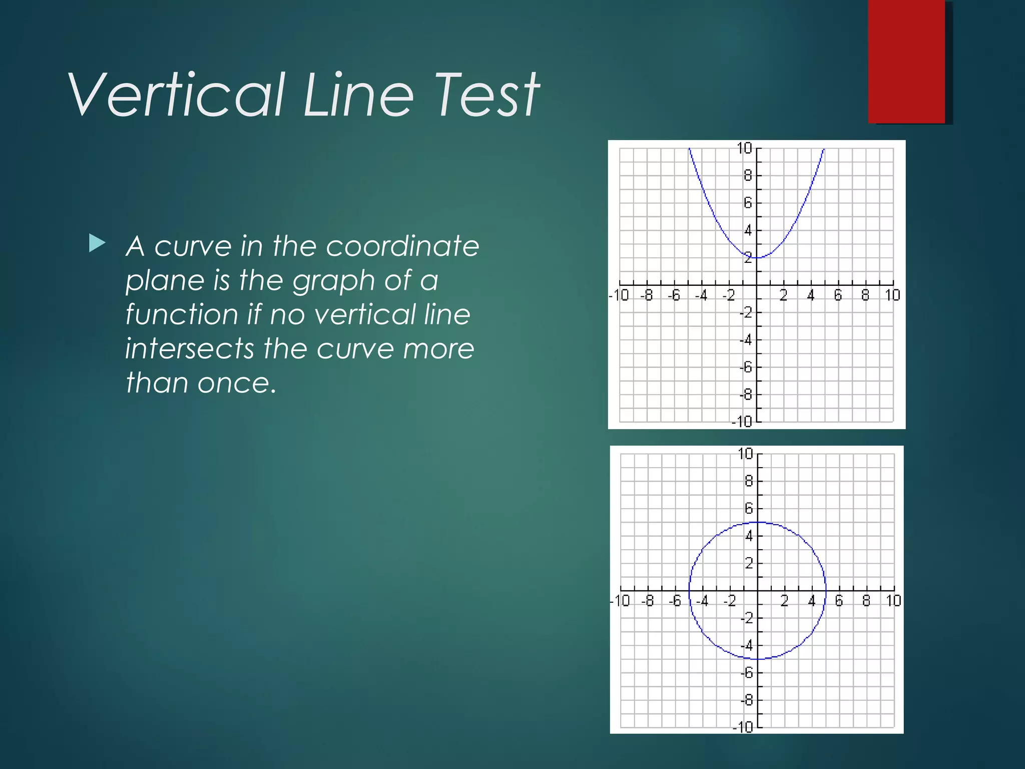 Vertical Line Test
 A curve in the coordinate
plane is the graph of a
function if no vertical line
intersects the curve more
than once.
 