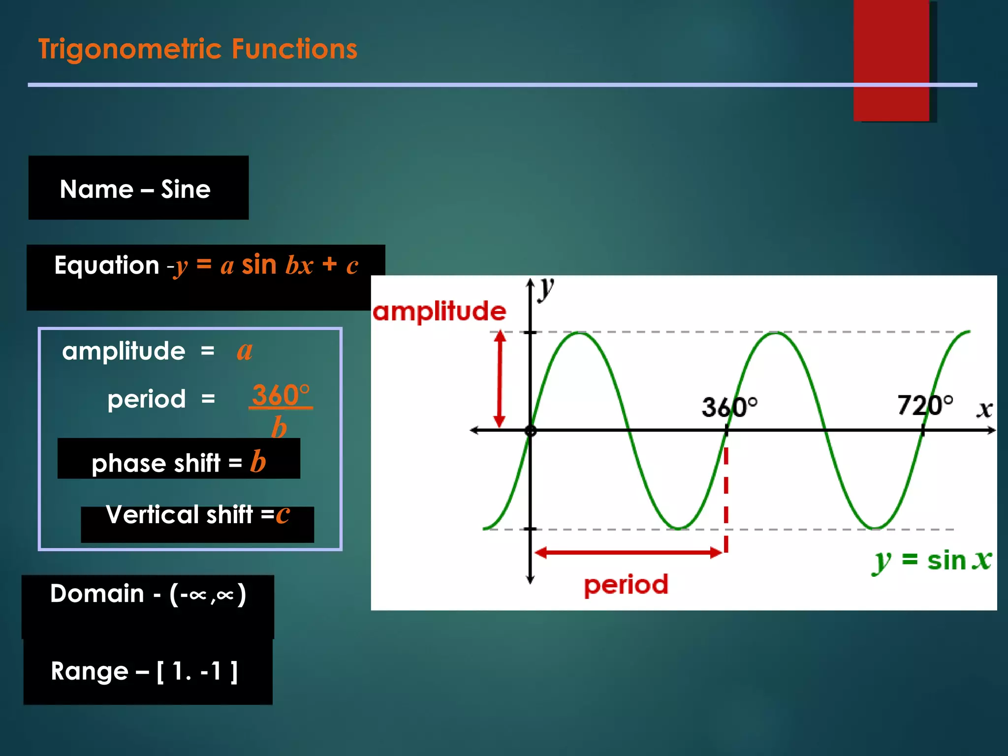 Trigonometric Functions
Name – Sine
Equation -y = a sin bx + c
Domain - (-∝,∝)
Range – [ 1. -1 ]
amplitude = a
period =
b
360°
phase shift = b
Vertical shift =c
 