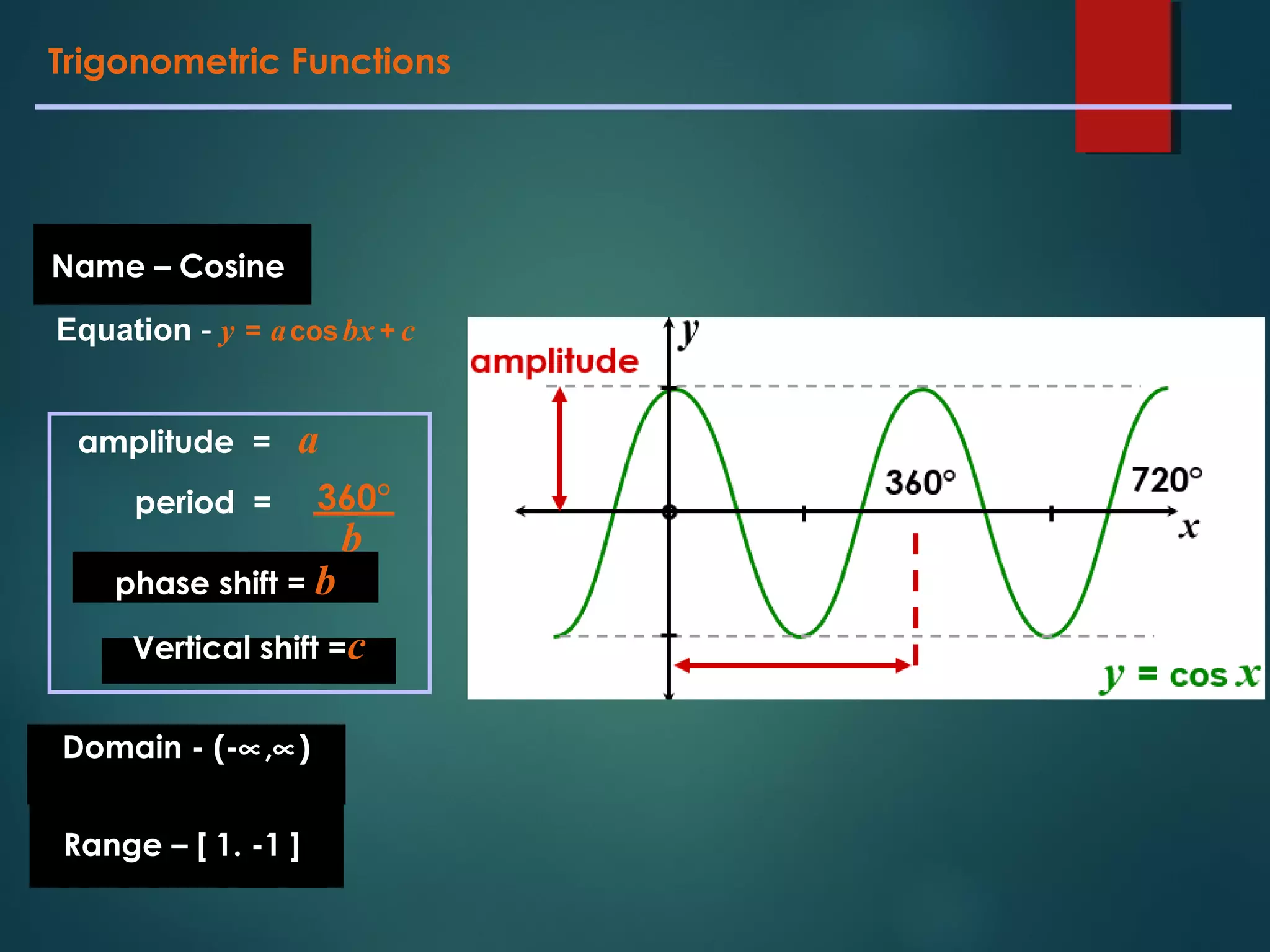 Trigonometric Functions
Name – Cosine
Equation - y = acosbx + c
amplitude = a
period =
b
360°
phase shift = b
Vertical shift =c
Domain - (-∝,∝)
Range – [ 1. -1 ]
 