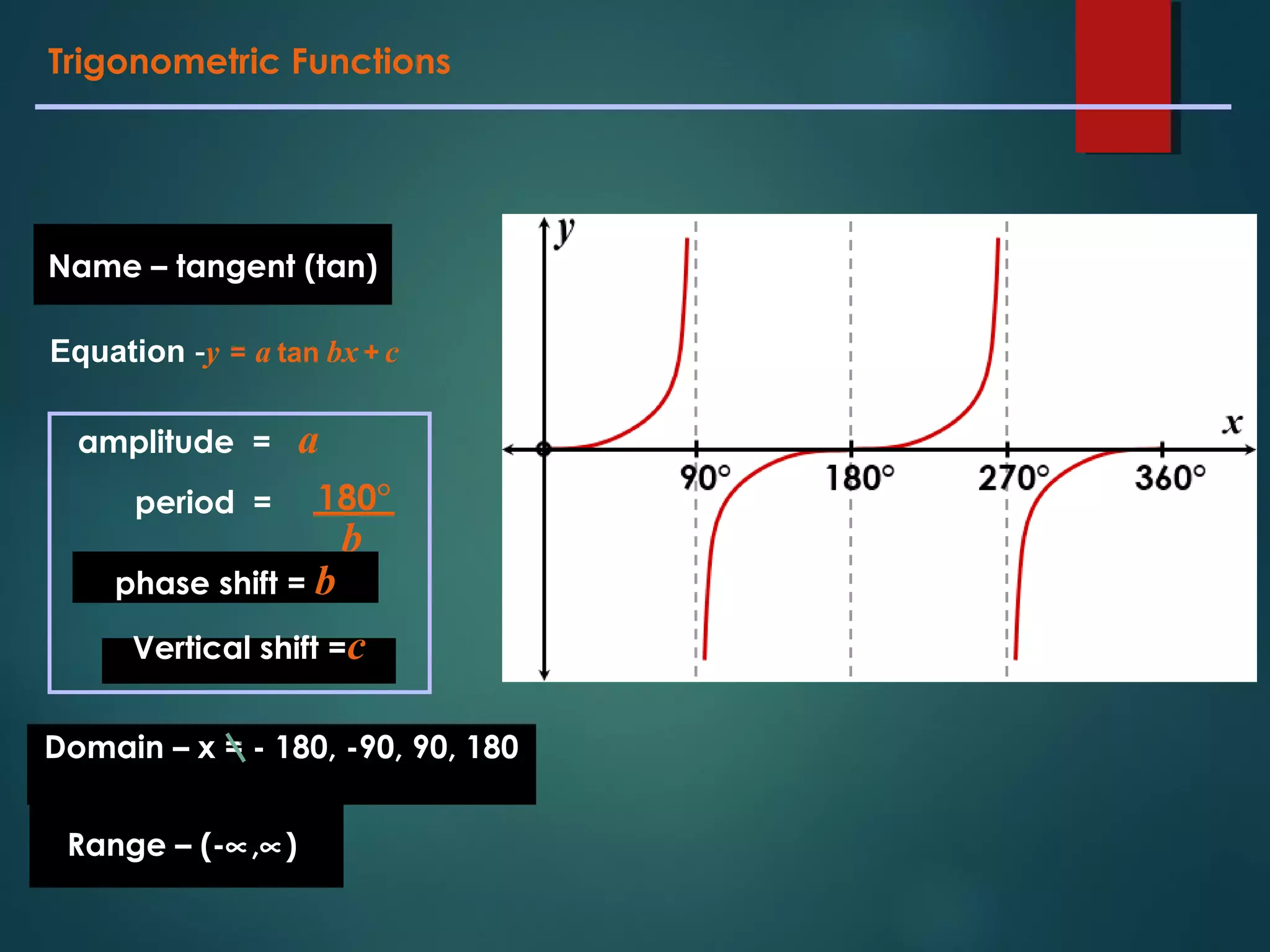 Trigonometric Functions
Name – tangent (tan)
Equation -y = a tan bx + c
amplitude = a
period =
b
180°
phase shift = b
Vertical shift =c
Domain – x = - 180, -90, 90, 180
Range – (-∝,∝)
 