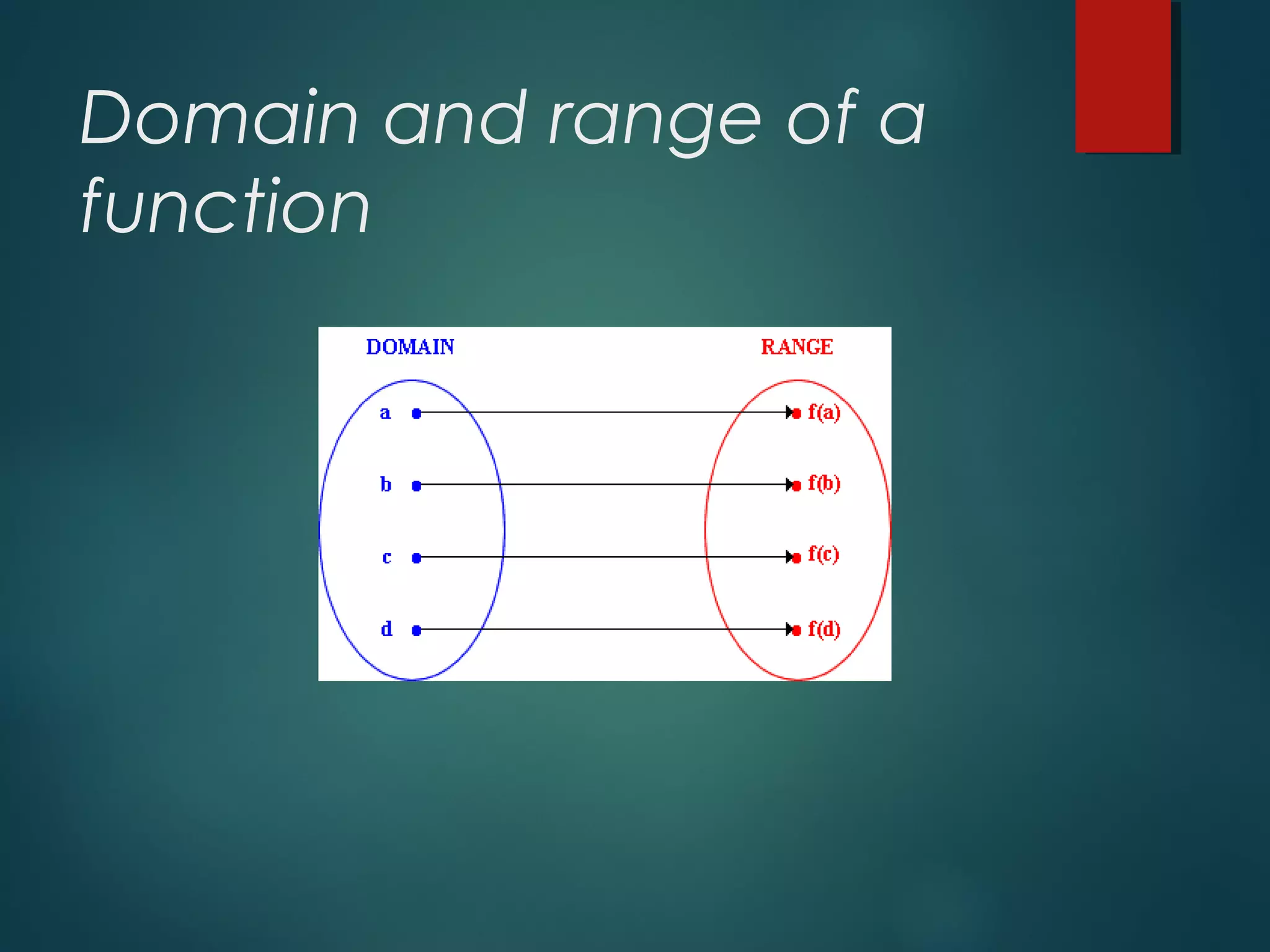 Domain and range of a
function
 