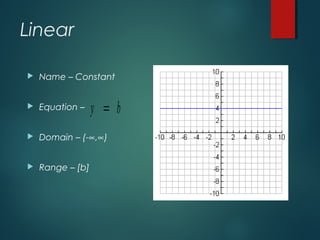 Linear
 Name – Constant
 Equation –
 Domain – (-∝,∝)
 Range – [b]
y b=
 