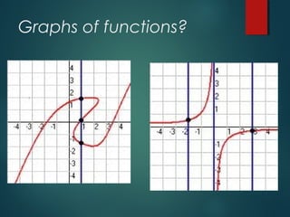 Graphs of functions?
 