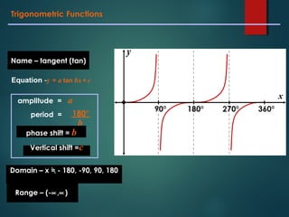 Trigonometric Functions
Name – tangent (tan)
Equation -y = a tan bx + c
amplitude = a
period =
b
180°
phase shift = b
Vertical shift =c
Domain – x = - 180, -90, 90, 180
Range – (-∝,∝)
 