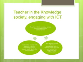 Teacher in the Knowledge
society, engaging with ICT.
Teacher in the knowledge society
requires new specific
competencies
Teacher has to deal
with new
knowledge, with a
network world and with
new types of co-
operation and
collaboration
Teacher has to deal with
a society in which
knowledge plays a
crucial role and with life
long learning
 