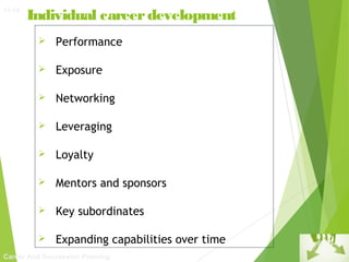 11-14

Individual career development


Performance



Exposure



Networking



Leveraging



Loyalty



Mentors and sponsors



Key subordinates



Expanding capabilities over time

Career And Succession Planning

 