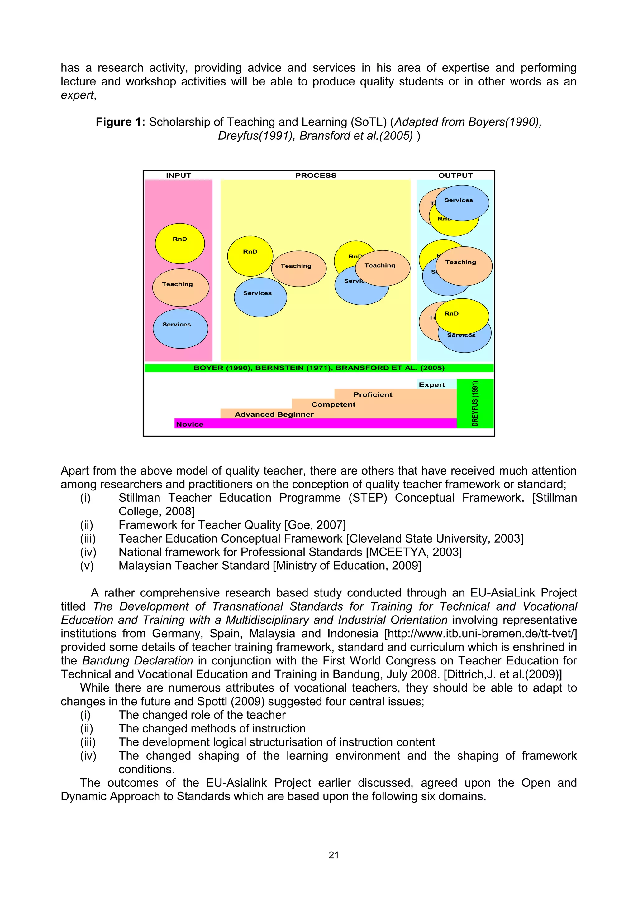 21
has a research activity, providing advice and services in his area of expertise and performing
lecture and workshop activities will be able to produce quality students or in other words as an
expert,
Figure 1: Scholarship of Teaching and Learning (SoTL) (Adapted from Boyers(1990),
Dreyfus(1991), Bransford et al.(2005) )
Apart from the above model of quality teacher, there are others that have received much attention
among researchers and practitioners on the conception of quality teacher framework or standard;
(i) Stillman Teacher Education Programme (STEP) Conceptual Framework. [Stillman
College, 2008]
(ii) Framework for Teacher Quality [Goe, 2007]
(iii) Teacher Education Conceptual Framework [Cleveland State University, 2003]
(iv) National framework for Professional Standards [MCEETYA, 2003]
(v) Malaysian Teacher Standard [Ministry of Education, 2009]
A rather comprehensive research based study conducted through an EU-AsiaLink Project
titled The Development of Transnational Standards for Training for Technical and Vocational
Education and Training with a Multidisciplinary and Industrial Orientation involving representative
institutions from Germany, Spain, Malaysia and Indonesia [http://www.itb.uni-bremen.de/tt-tvet/]
provided some details of teacher training framework, standard and curriculum which is enshrined in
the Bandung Declaration in conjunction with the First World Congress on Teacher Education for
Technical and Vocational Education and Training in Bandung, July 2008. [Dittrich,J. et al.(2009)]
While there are numerous attributes of vocational teachers, they should be able to adapt to
changes in the future and Spottl (2009) suggested four central issues;
(i) The changed role of the teacher
(ii) The changed methods of instruction
(iii) The development logical structurisation of instruction content
(iv) The changed shaping of the learning environment and the shaping of framework
conditions.
The outcomes of the EU-Asialink Project earlier discussed, agreed upon the Open and
Dynamic Approach to Standards which are based upon the following six domains.
Expert
Novice
INPUT PROCESS OUTPUT
BOYER (1990), BERNSTEIN (1971), BRANSFORD ET AL. (2005)
Proficient
Competent
Advanced Beginner
DREYFUS(1991)
RnD
Services
Teaching
RnD
Services
Teaching
RnD
Services
Teaching
RnD
Services
Teaching
Teaching
Services
RnD
Teaching
RnD
Services
 