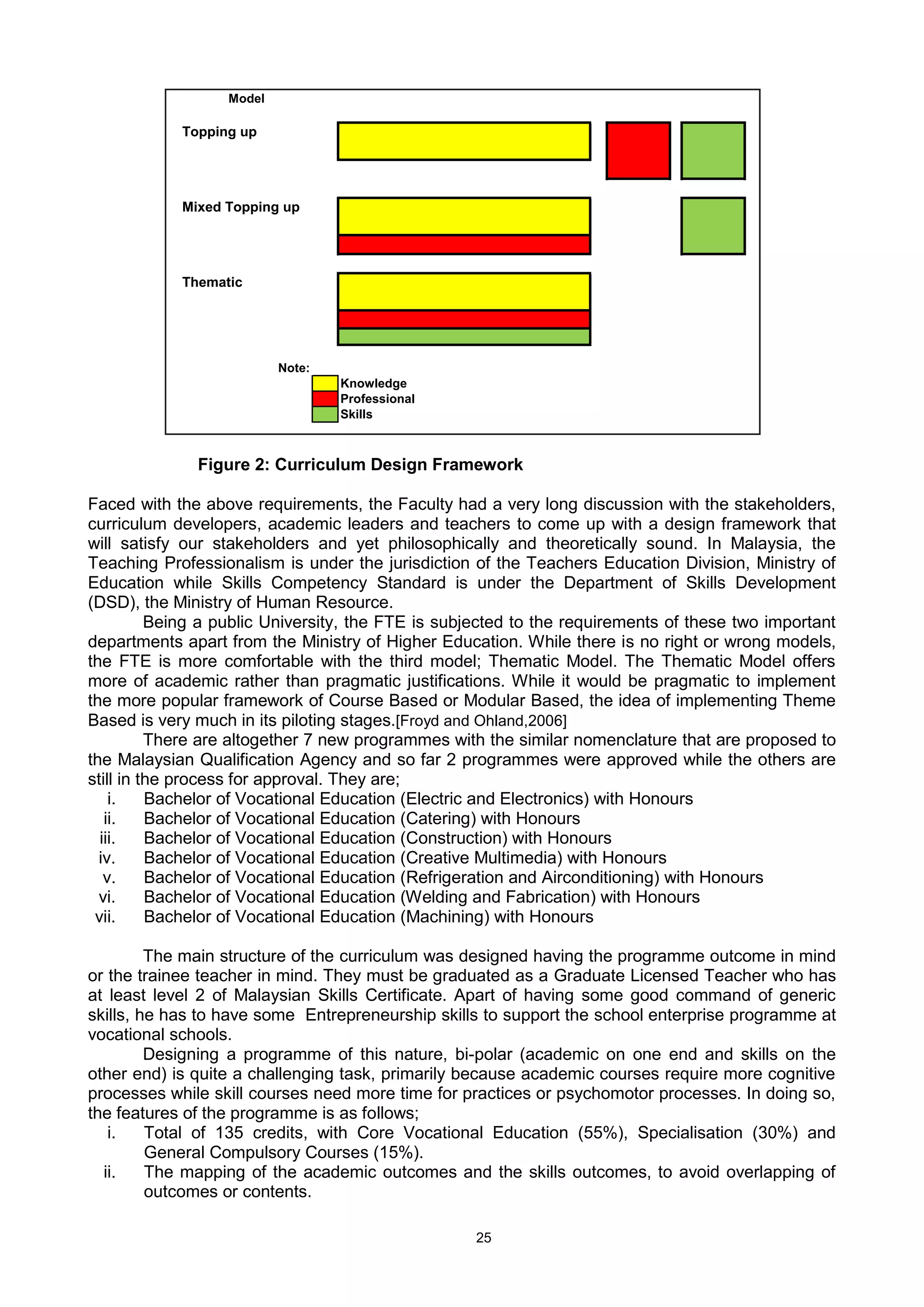 25
Figure 2: Curriculum Design Framework
Faced with the above requirements, the Faculty had a very long discussion with the stakeholders,
curriculum developers, academic leaders and teachers to come up with a design framework that
will satisfy our stakeholders and yet philosophically and theoretically sound. In Malaysia, the
Teaching Professionalism is under the jurisdiction of the Teachers Education Division, Ministry of
Education while Skills Competency Standard is under the Department of Skills Development
(DSD), the Ministry of Human Resource.
Being a public University, the FTE is subjected to the requirements of these two important
departments apart from the Ministry of Higher Education. While there is no right or wrong models,
the FTE is more comfortable with the third model; Thematic Model. The Thematic Model offers
more of academic rather than pragmatic justifications. While it would be pragmatic to implement
the more popular framework of Course Based or Modular Based, the idea of implementing Theme
Based is very much in its piloting stages.[Froyd and Ohland,2006]
There are altogether 7 new programmes with the similar nomenclature that are proposed to
the Malaysian Qualification Agency and so far 2 programmes were approved while the others are
still in the process for approval. They are;
i. Bachelor of Vocational Education (Electric and Electronics) with Honours
ii. Bachelor of Vocational Education (Catering) with Honours
iii. Bachelor of Vocational Education (Construction) with Honours
iv. Bachelor of Vocational Education (Creative Multimedia) with Honours
v. Bachelor of Vocational Education (Refrigeration and Airconditioning) with Honours
vi. Bachelor of Vocational Education (Welding and Fabrication) with Honours
vii. Bachelor of Vocational Education (Machining) with Honours
The main structure of the curriculum was designed having the programme outcome in mind
or the trainee teacher in mind. They must be graduated as a Graduate Licensed Teacher who has
at least level 2 of Malaysian Skills Certificate. Apart of having some good command of generic
skills, he has to have some Entrepreneurship skills to support the school enterprise programme at
vocational schools.
Designing a programme of this nature, bi-polar (academic on one end and skills on the
other end) is quite a challenging task, primarily because academic courses require more cognitive
processes while skill courses need more time for practices or psychomotor processes. In doing so,
the features of the programme is as follows;
i. Total of 135 credits, with Core Vocational Education (55%), Specialisation (30%) and
General Compulsory Courses (15%).
ii. The mapping of the academic outcomes and the skills outcomes, to avoid overlapping of
outcomes or contents.
Model
Topping up
Mixed Topping up
Thematic
Note:
Knowledge
Professional
Skills
 