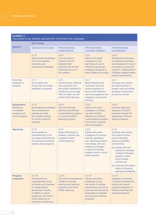 Professional Practice




ELEMENT 3
TEACHERS PLAN, ASSESS AND REPORT FOR EFFECTIVE LEARNING

                 KEY STAGE
ASPECT           GRADUATE TEACHER            PROFESSIONAL                PROFESSIONAL                PROFESSIONAL
                                             COMPETENCE                  ACCOMPLISHMENT              LEADERSHIP

                 3.1.6                       3.2.6                       3.3.6                       3.4.6
                 Demonstrate knowledge       Communicate to              Advise and assist           Manage the evaluation
                 of the link between         students the link           colleagues in the           of assessment policies
                 outcomes and                between their               planning and use of         and strategies to ensure
                 assessment strategies.      achievement and the         effective assessment        consistency across the
                                             outcomes set out in         strategies designed to      school in meeting Board
                                             the syllabus.               meet syllabus outcomes.     of Studies, systemic and/or
                                                                                                     school requirements.

Providing        3.1.7                       3.2.7                       3.3.7                       3.4.7
feedback to      Give helpful and            Provide timely, effective   Model effective and         Evaluate and monitor
students         timely oral and written     and consistent oral         consistent oral and         the effectiveness of
                 feedback to students.       and written feedback to     written feedback to         student oral and written
                                             students to encourage       ensure that reﬂection       feedback mechanisms
                                             them to reﬂect on and       and encouragement are       across the school.
                                             monitor their learning.     integral to all students’
                                                                         learning.

Assessment       3.1.8                       3.2.8                       3.3.8                       3.4.8
Monitoring       Demonstrate knowledge       Use and maintain            Advise and assist           Lead the high-level
of students’     and a rationale for         effective and efﬁcient      colleagues to design,       analysis of student
progress and     keeping accurate            record-keeping systems      use and maintain            progress through the
record keeping   and reliable records        to monitor students’        effective and efﬁcient      application of record
                 to monitor students’        learning progress.          record-keeping systems      keeping systems.
                 progress.                                               that monitor students’
                                                                         learning progress.

Reporting        3.1.9                       3.2.9                       3.3.9                       3.4.9
                 Demonstrate an              Report effectively to       Advise and assist           Evaluate and monitor
                 understanding of the        students, parents and       colleagues to develop       the extent to which
                 principles and practices    caregivers about            policies, guidelines        school reporting
                 of reporting to students,   student learning.           and reporting systems       and accountability
                 parents and caregivers.                                 that comply with and        mechanisms
                                                                         respond to changes          (a) comply with and
                                                                         in Board of Studies,            respond to changes
                                                                         systemic and/or school          in Board of Studies,
                                                                         based policies.                 systemic and/or
                                                                                                         school based
                                                                                                         policies and
                                                                                                     (b) meet the information
                                                                                                         needs of students,
                                                                                                         parents and caregivers.

Program          3.1.10                      3.2.10                      3.3.10                      3.4.10
evaluation       Demonstrate an              Use student assessment      Advise and assist           Integrate an analysis
                 understanding of the        results to evaluate         colleagues to use           of student assessment
                 principles and practices    teaching and learning       the results of student      results into overall
                 for using student           programs and inform         assessments as well as      program evaluation to
                 assessment results          further planning.           practical and theoretical   improve teaching and
                 to reﬂect on lesson                                     knowledge to evaluate       learning programs.
                 sequences and inform                                    teaching and learning
                 further planning of                                     programs.
                 teaching and learning.




8
 