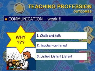 TEACHING PROFESSION
OUTCOMES
 COMMUNICATION – weak!!!
WHY
???
2. teacher-centered
1. Chalk and talk
3. Listen! Listen! Listen!
 