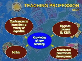TEACHING PROFESSION
SELF
 