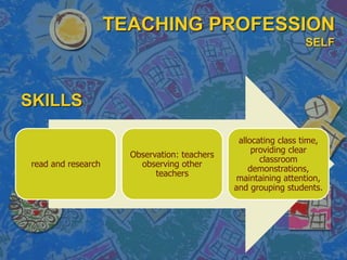 TEACHING PROFESSION
SELF
SKILLS
read and research
Observation: teachers
observing other
teachers
allocating class time,
providing clear
classroom
demonstrations,
maintaining attention,
and grouping students.
 