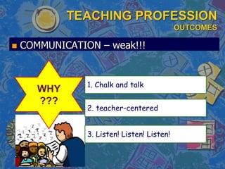 TEACHING PROFESSION
OUTCOMES
 COMMUNICATION – weak!!!
WHY
???
2. teacher-centered
1. Chalk and talk
3. Listen! Listen! Listen!
 