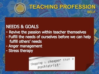 TEACHING PROFESSION
SELF
 