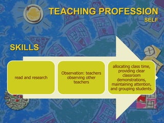 TEACHING PROFESSION
SELF
SKILLS
read and research
Observation: teachers
observing other
teachers
allocating class time,
providing clear
classroom
demonstrations,
maintaining attention,
and grouping students.
 