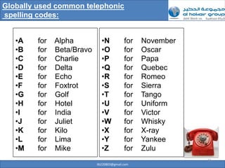 Globally used common telephonic
spelling codes:


   •A    for   Alpha          •N            for   November
   •B    for   Beta/Bravo     •O            for   Oscar
   •C    for   Charlie        •P            for   Papa
   •D    for   Delta          •Q            for   Quebec
   •E    for   Echo           •R            for   Romeo
   •F    for   Foxtrot        •S            for   Sierra
   •G    for   Golf           •T            for   Tango
   •H    for   Hotel          •U            for   Uniform
   •I    for   India          •V            for   Victor
   •J    for   Juliet         •W            for   Whisky
   •K    for   Kilo           •X            for   X-ray
   •L    for   Lima           •Y            for   Yankee
   •M    for   Mike           •Z            for   Zulu
                                                             16
                            ilb220803@gmail.com
 