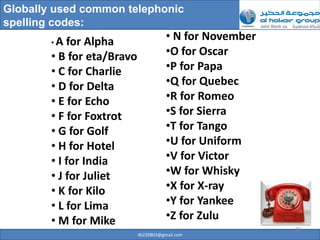 Globally used common telephonic
spelling codes:
        •A  for Alpha                  • N for November
        • B for eta/Bravo              •O for Oscar
        • C for Charlie                •P for Papa
        • D for Delta                  •Q for Quebec
        • E for Echo                   •R for Romeo
        • F for Foxtrot                •S for Sierra
        • G for Golf                   •T for Tango
        • H for Hotel                  •U for Uniform
        • I for India                  •V for Victor
        • J for Juliet                 •W for Whisky
        • K for Kilo                   •X for X-ray
        • L for Lima                   •Y for Yankee
        • M for Mike                   •Z for Zulu
                                                          33
                            ilb220803@gmail.com
 