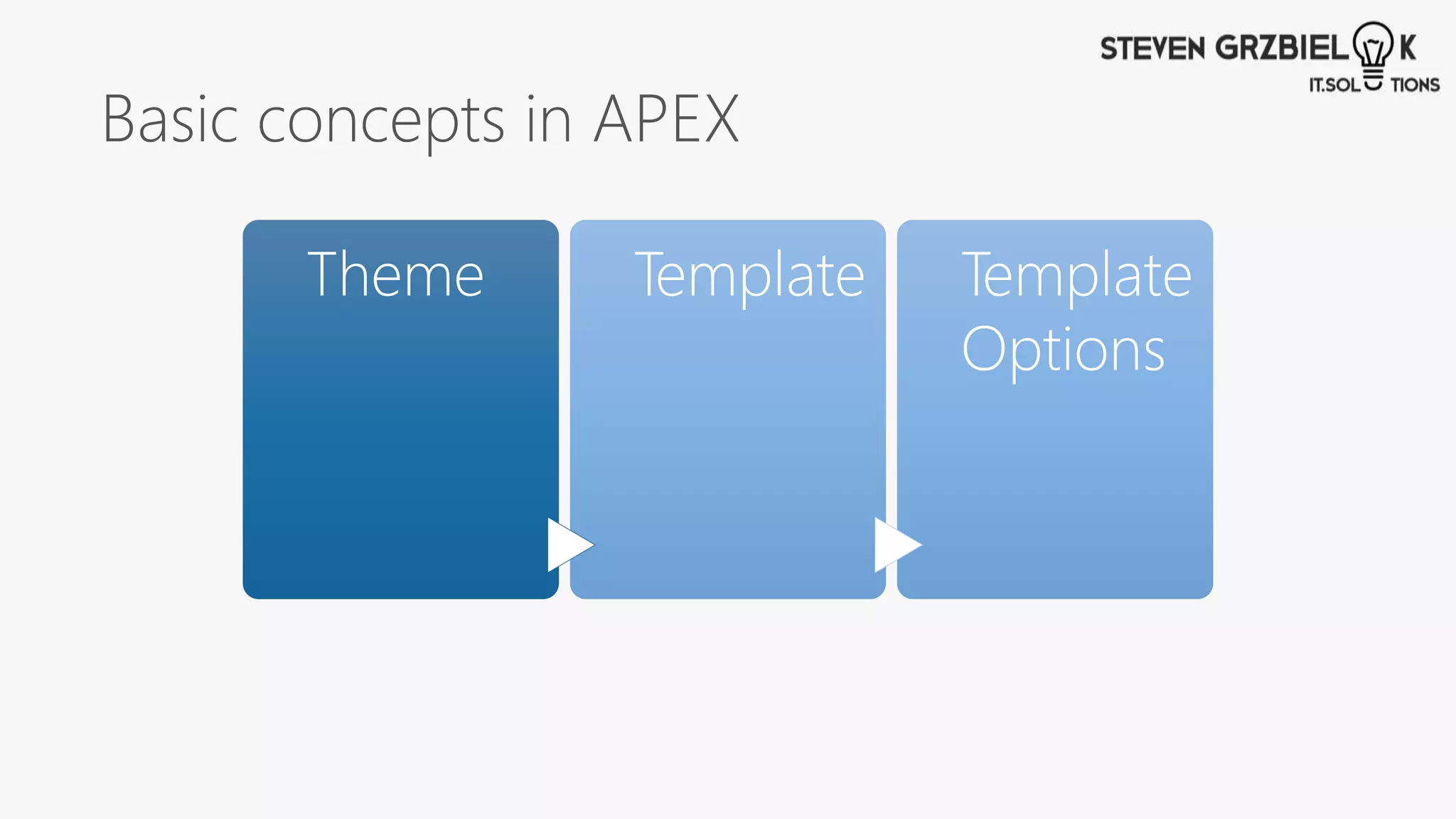 Basic concepts in APEX
Theme Template Template
Options
 