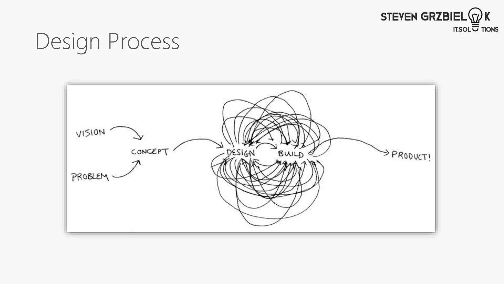 Design Process
 